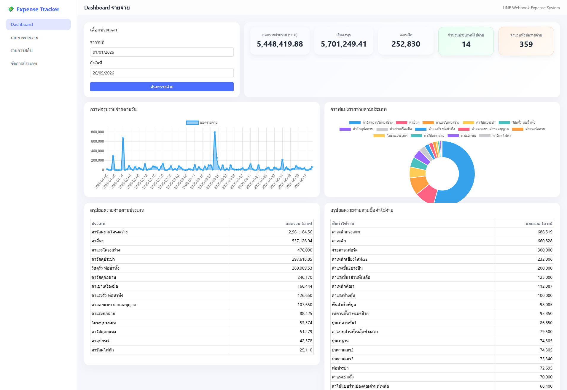 Line CRM#2